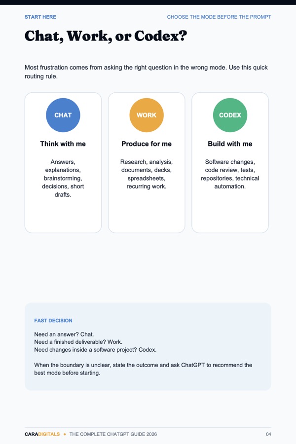 Chat, Work, or Codex page
