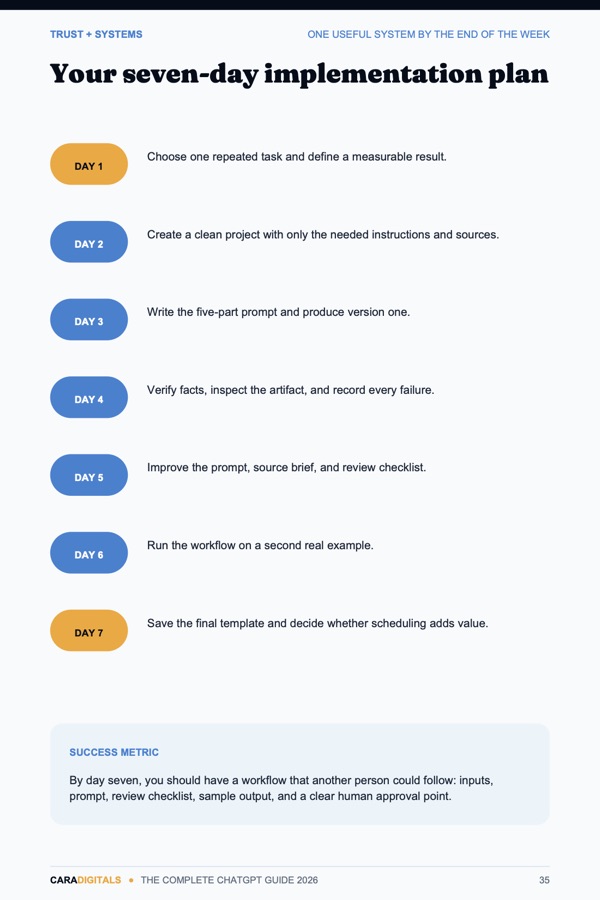 Seven-day implementation plan page
