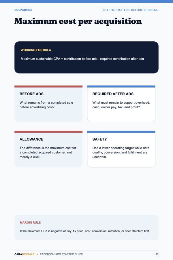 Maximum cost per acquisition