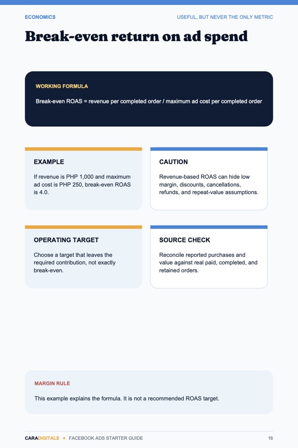 Break-even return on ad spend