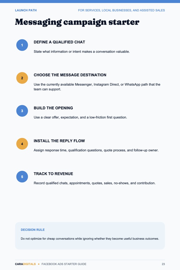 Messaging campaign starter