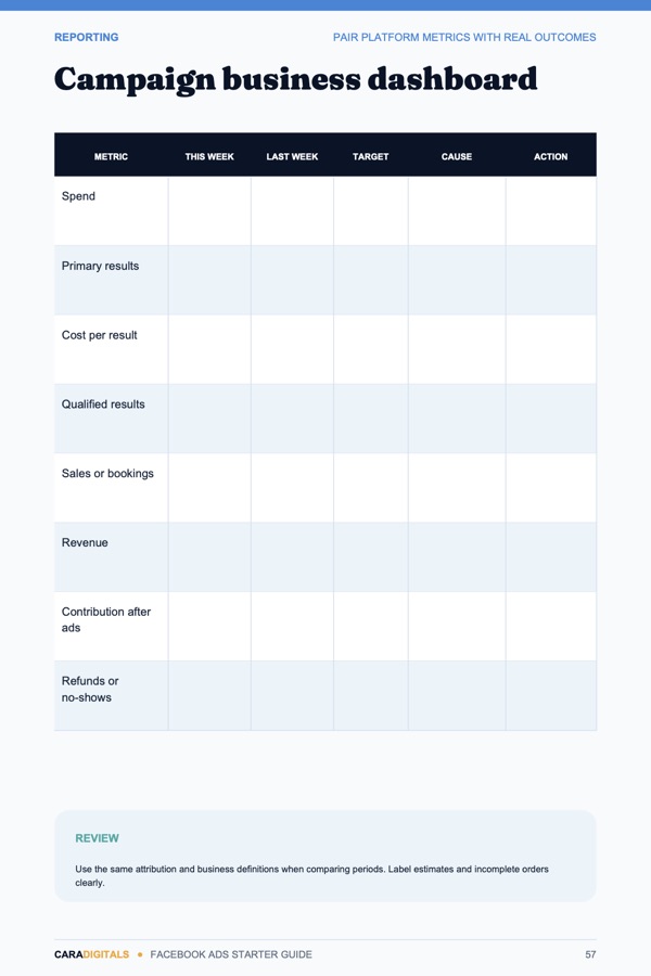 Campaign business dashboard