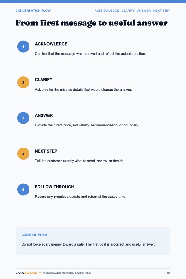 First inquiry conversation flow