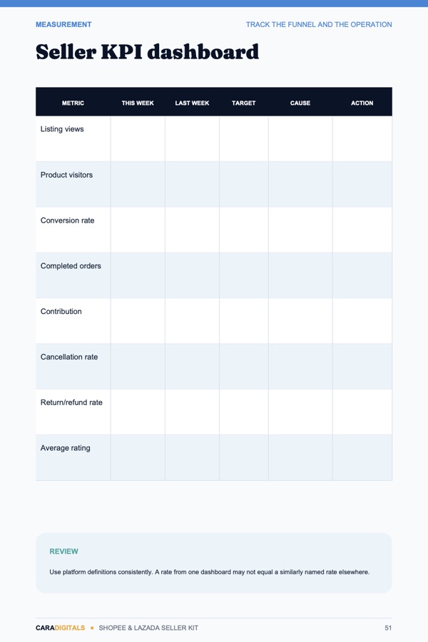 Seller KPI dashboard