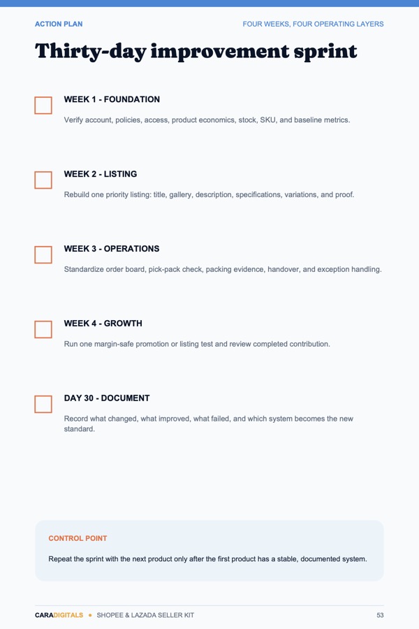 Thirty-day improvement sprint